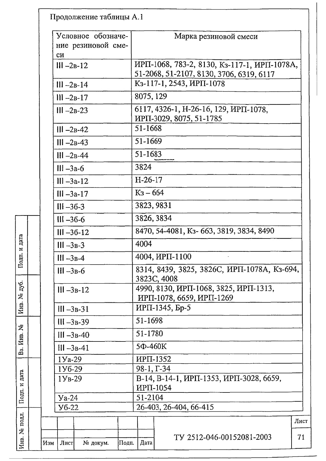 ТУ 2512-046-00152081-2003